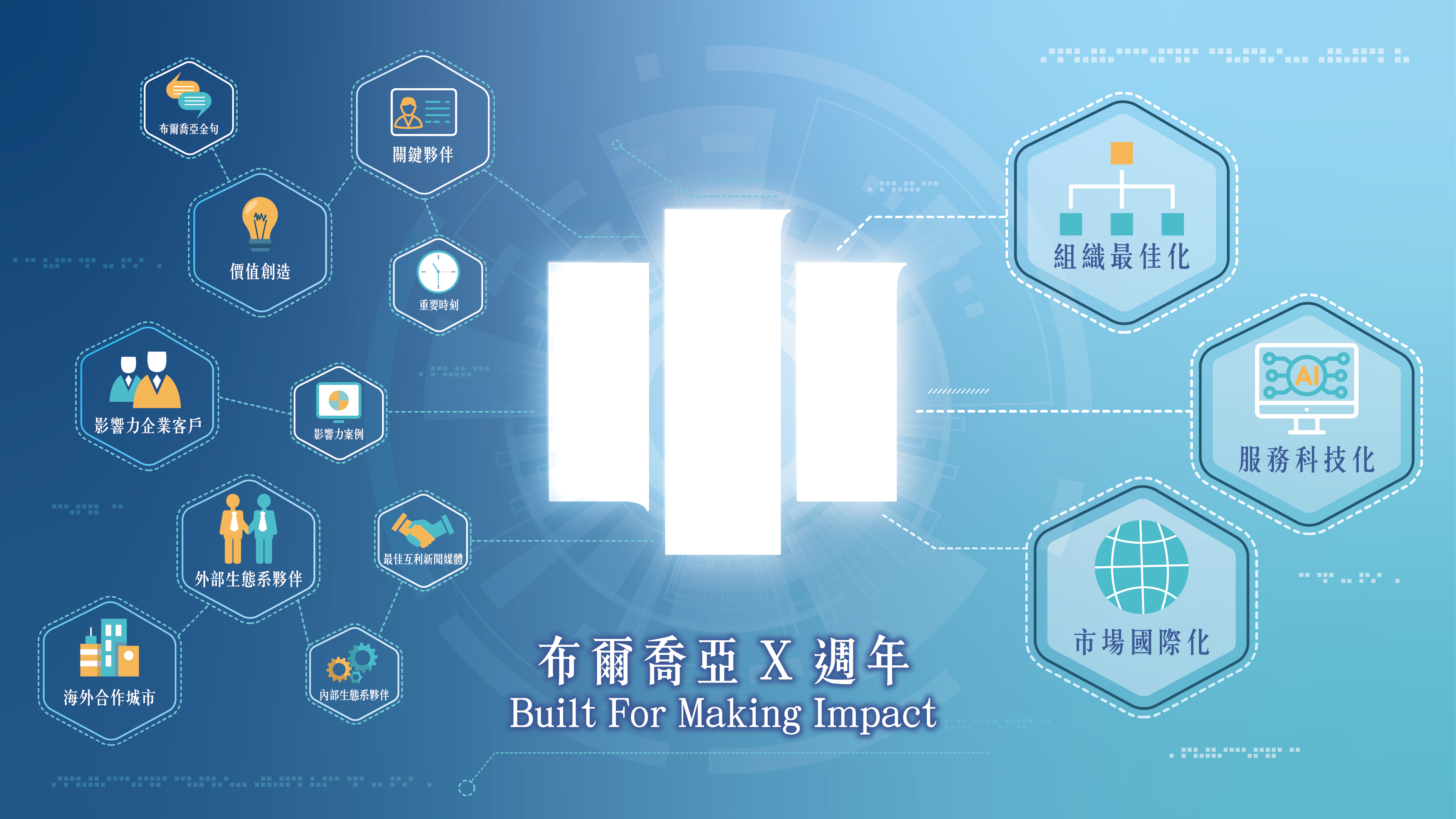 【布爾喬亞Ⅹ週年】10x10x10｜十年寒暑、十份禮物、十分感謝！