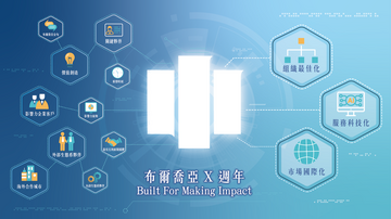 【布爾喬亞Ⅹ週年】10x10x10｜十年寒暑、十份禮物、十分感謝！